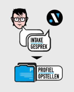 Kennismakingsgesprek